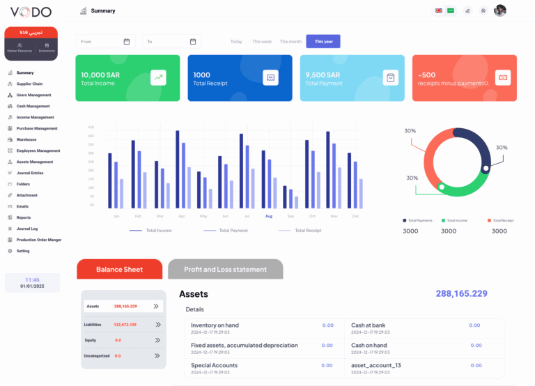 Benefits of ERP Systems That Drive Modern Business Success​